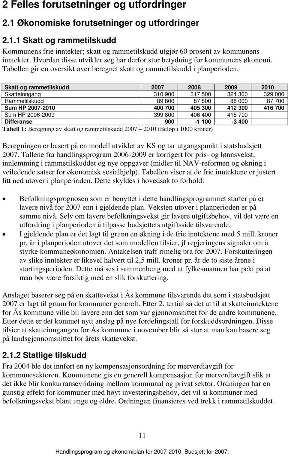 Skatt og rammetilskudd 2007 2008 2009 2010 Skatteinngang 310 900 317 500 324 300 329 000 Rammetilskudd 89 800 87 800 88 000 87 700 Sum HP 2007-2010 400 700 405 300 412 300 416 700 Sum HP 2006-2009