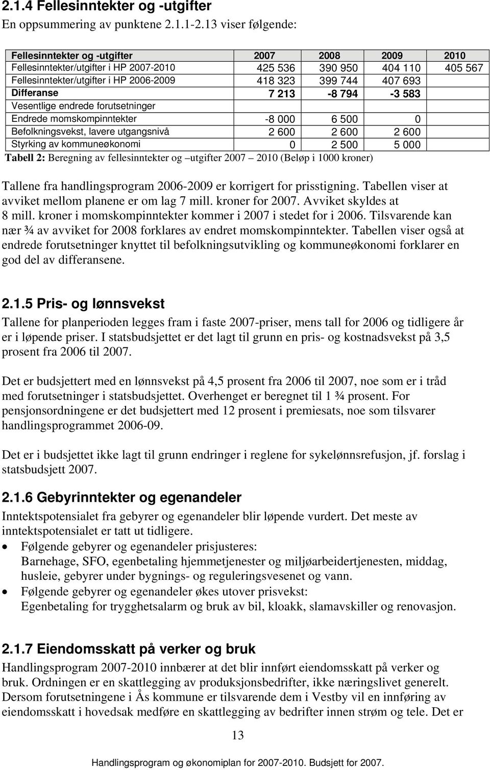 693 Differanse 7 213-8 794-3 583 Vesentlige endrede forutsetninger Endrede momskompinntekter -8 000 6 500 0 Befolkningsvekst, lavere utgangsnivå 2 600 2 600 2 600 Styrking av kommuneøkonomi 0 2 500 5