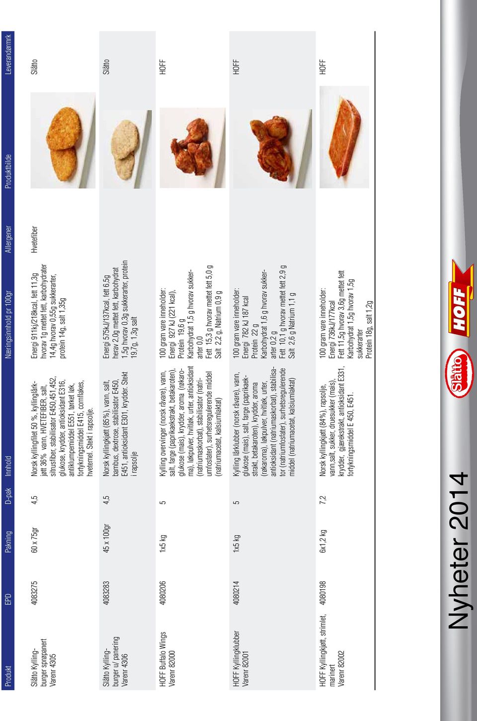 Energi 911kj/218kcal, fett 11,3g hvorav 1g mettet fett, karbohydrater 14,4g hvorav 0,55g sukkerarter, protein 14g, salt 1,35g Hvetefiber Kyllingburger u/ panering Varenr 4306 4083283 45 x 100gr 4,5