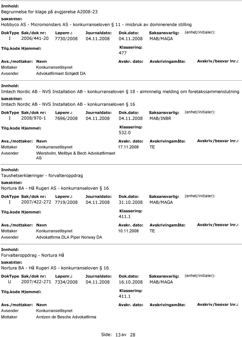 2008 TE Wiersholm, Mellbye & Bech Advokatfirmaet AS Taushetserklæringer - forvalteroppdrag Nortura BA - Hå Rugeri AS - konkurranseloven 16 2007/422-272 7719/2008 31.10.2008 411.