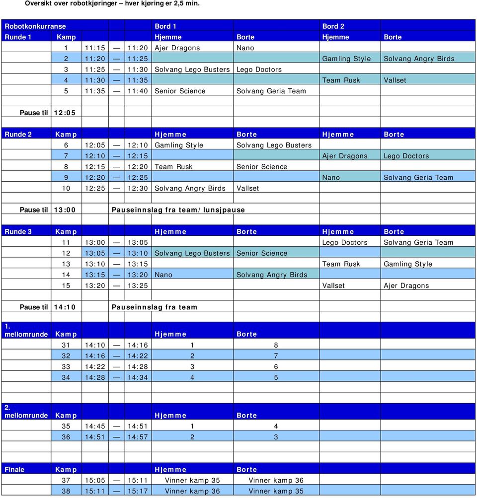 Doctors 4 11:30 11:35 Team Rusk Vallset 5 11:35 11:40 Senior Science Solvang Geria Team Pause til 12:05 00:25 Runde 2 Kamp Hjemme Borte Hjemme Borte 6 12:05 12:10 Gamling Style Solvang Lego Busters 7