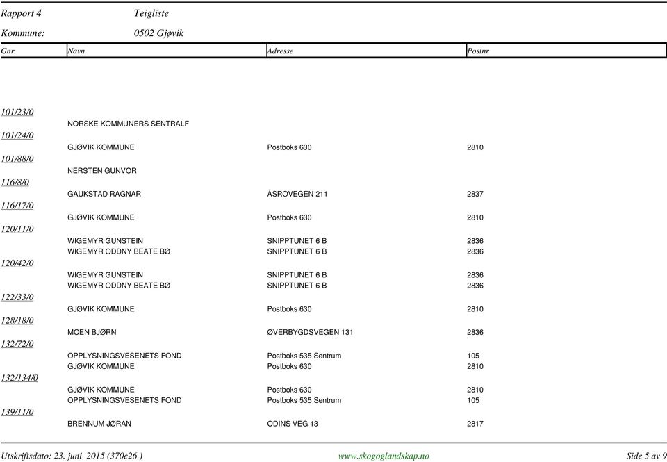 SNIPPTUNET 6 B 2836 WIGEMYR ODDNY BEATE BØ SNIPPTUNET 6 B 2836 MOEN BJØRN ØVERBYGDSVEGEN 131 2836 OPPLYSNINGSVESENETS FOND Postboks 535 Sentrum