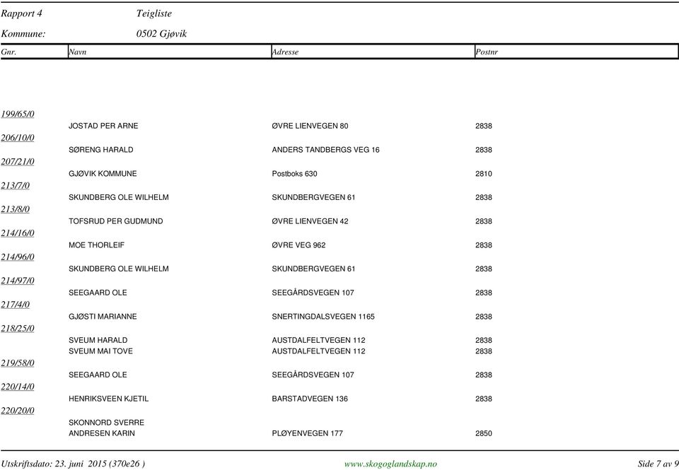 2838 SEEGAARD OLE SEEGÅRDSVEGEN 107 2838 GJØSTI MARIANNE SNERTINGDALSVEGEN 1165 2838 SVEUM HARALD AUSTDALFELTVEGEN 112 2838 SVEUM MAI TOVE AUSTDALFELTVEGEN 112 2838 SEEGAARD OLE