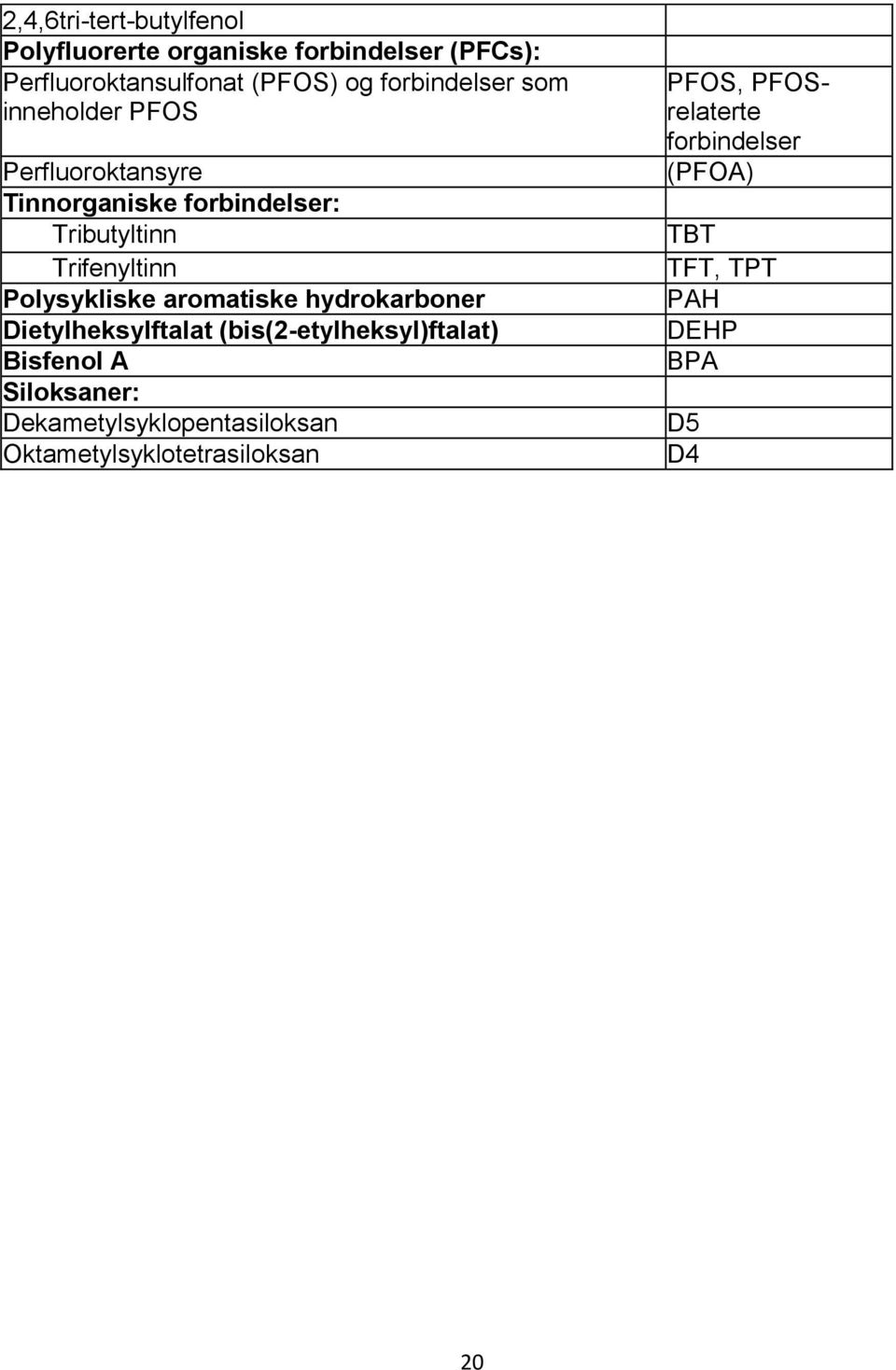 Polysykliske aromatiske hydrokarboner Dietylheksylftalat (bis(2-etylheksyl)ftalat) Bisfenol A Siloksaner: