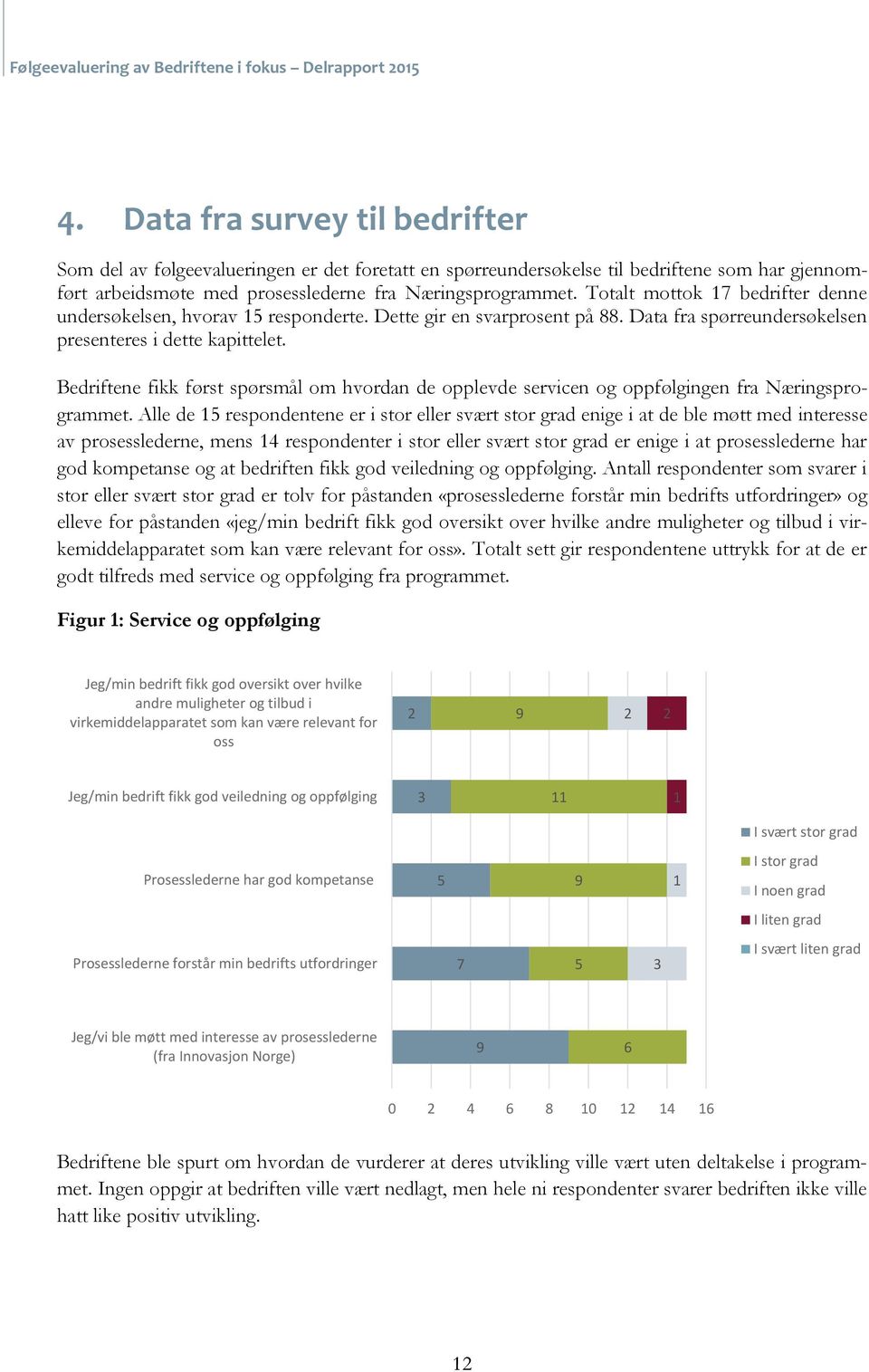 Totalt mottok 7 bedrifter denne undersøkelsen, hvorav responderte. Dette gir en svarprosent på 88. Data fra spørreundersøkelsen presenteres i dette kapittelet.