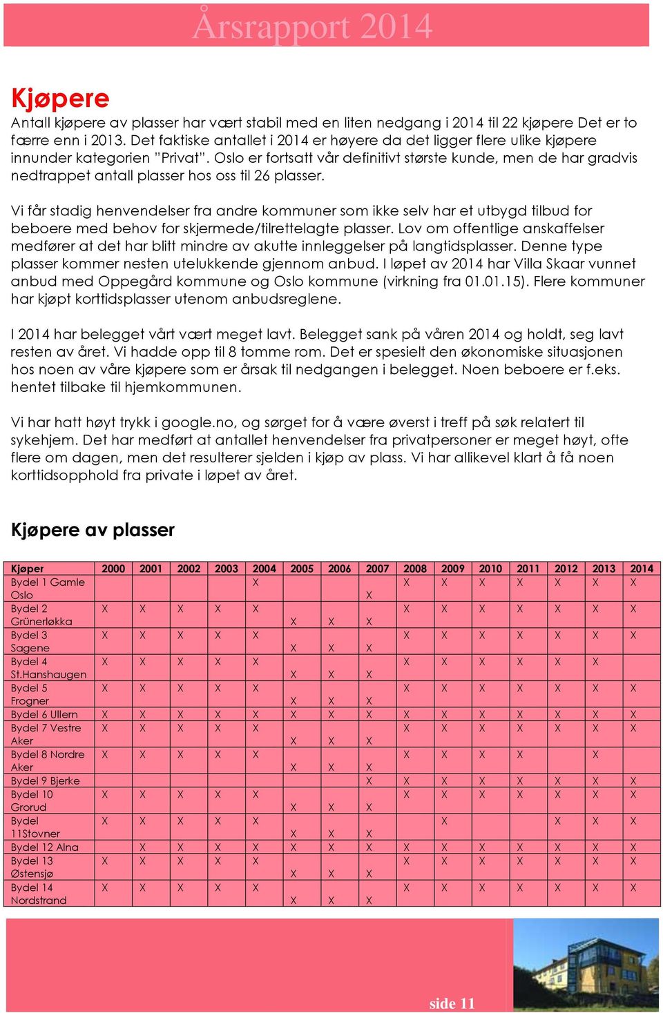 Oslo er fortsatt vår definitivt største kunde, men de har gradvis nedtrappet antall plasser hos oss til 26 plasser.