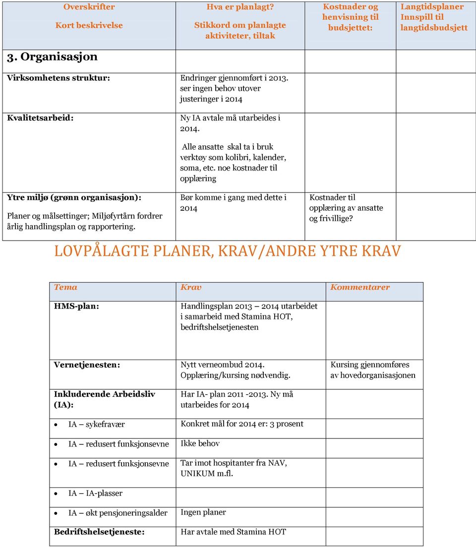 noe til opplæring Bør komme i gang med dette i 2014 Kostnader til opplæring av ansatte og frivillige?