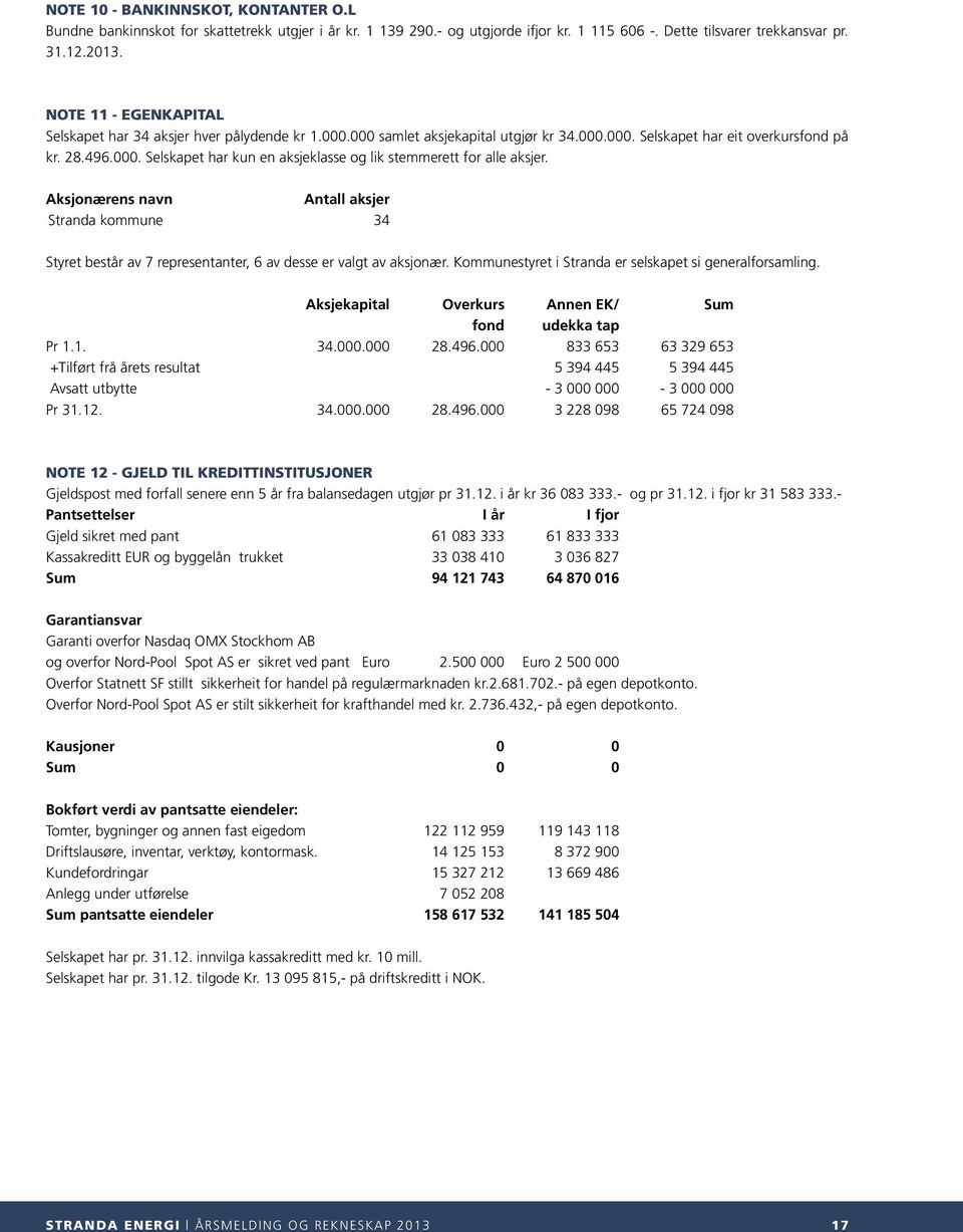 Aksjonærens navn Antall aksjer Stranda kommune 34 Styret består av 7 representanter, 6 av desse er valgt av aksjonær. Kommunestyret i Stranda er selskapet si generalforsamling.