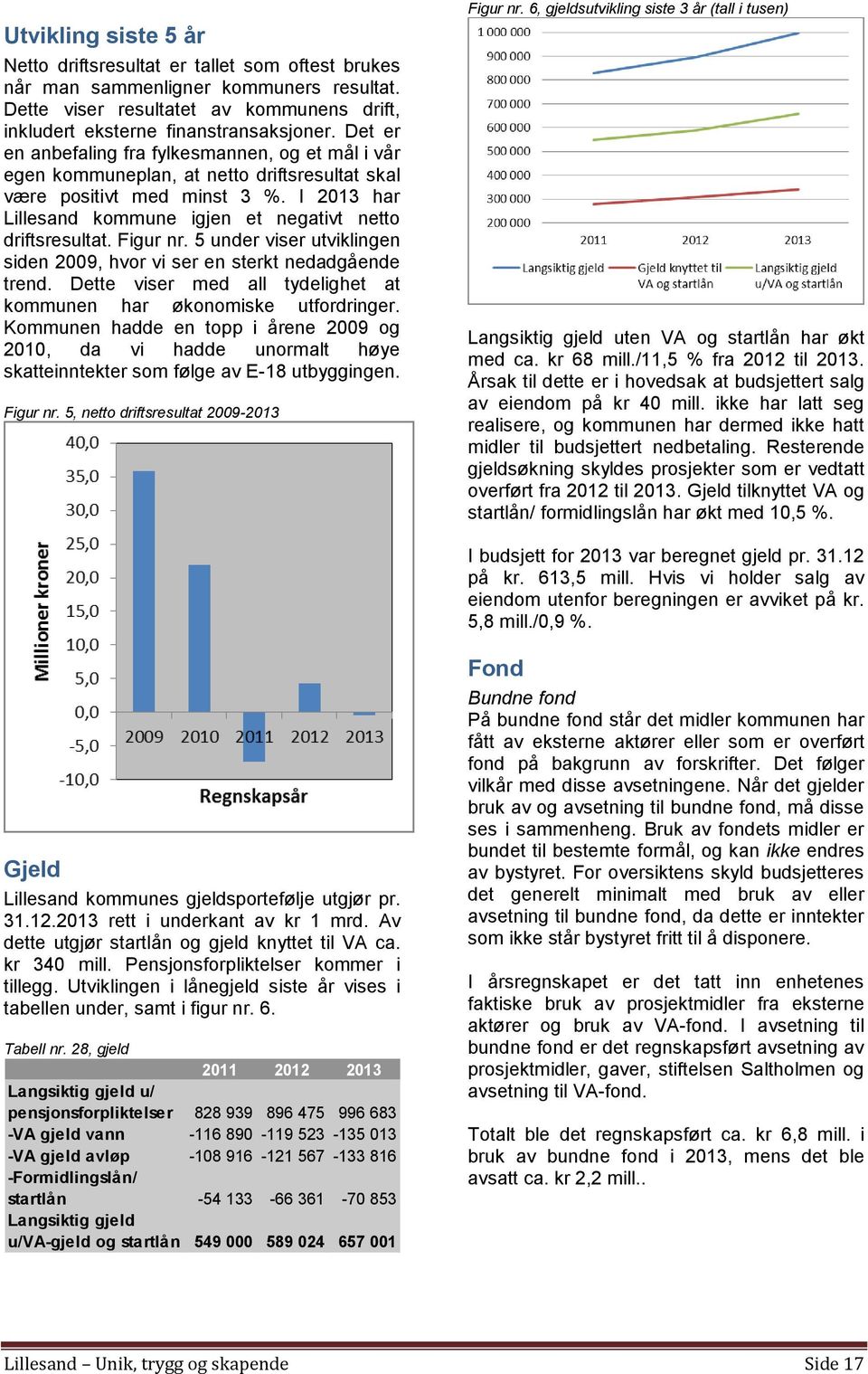 Figur nr. 5 under viser utviklingen siden 2009, hvor vi ser en sterkt nedadgående trend. Dette viser med all tydelighet at kommunen har økonomiske utfordringer.