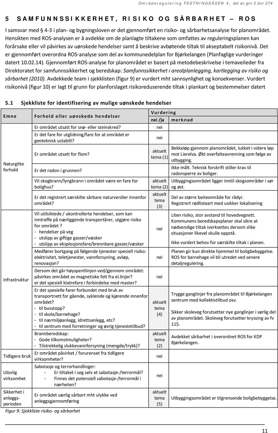 akseptabelt risikonivå. Det er gjennomført overordna ROS-analyse som del av kommunedelplan for Bjørkelangen (Planfaglige vurderinger datert 10.02.14).