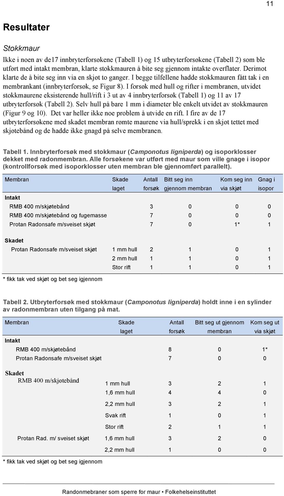 I forsøk med hull og rifter i membranen, utvidet stokkmaurene eksisterende hull/rift i 3 ut av 4 innbryterforsøk (Tabell 1) og 11 av 17 utbryterforsøk (Tabell 2).