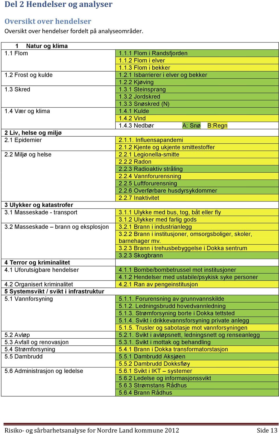 1 Epidemier 2.1.1. Influensapandemi 2.1.2 Kjente og ukjente smittestoffer 2.2 Miljø og helse 2.2.1 Legionella-smitte 2.2.2 Radon 2.2.3 Radioaktiv stråling 2.2.4 Vannforurensning 2.2.5 Luftforurensning 2.