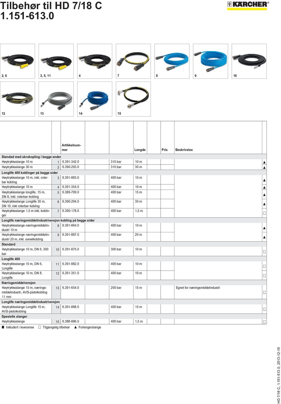0 400 bar 10 m Høytrykksslange longlife, 15 m, 5 6.389-709.0 400 bar 15 m DN 8, inkl. roterbar kobling Høytrykksslange Longlife 30 m, 6 6.390-294.