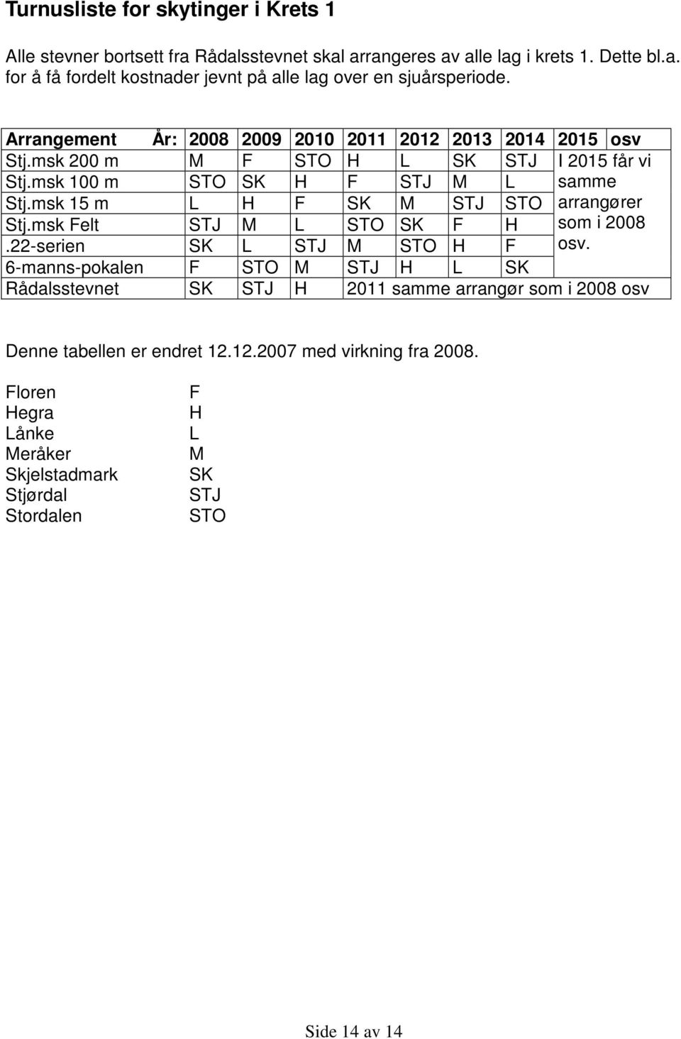 msk 15 m L H F SK M STJ STO arrangører Stj.msk Felt STJ M L STO SK F H som i 2008.22-serien SK L STJ M STO H F osv.