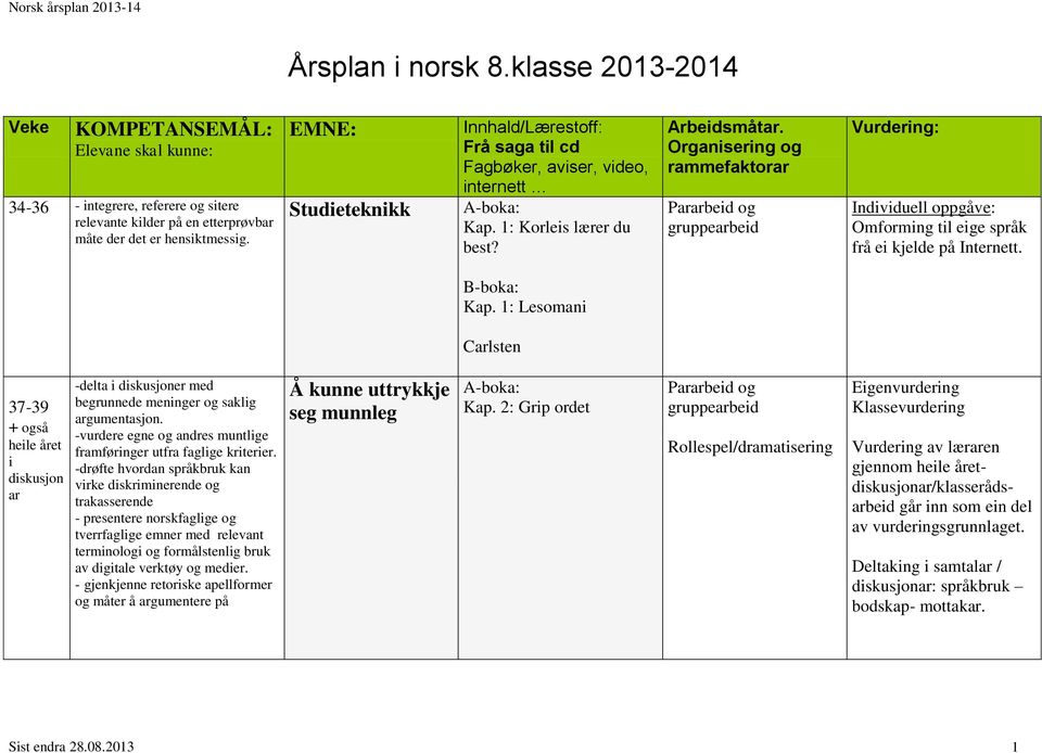 1: Lesomani Carlsten 37-39 + også heile året i diskusjon ar -delta i diskusjoner med begrunnede meninger og saklig argumentasjon. -vurdere egne og andres muntlige framføringer utfra faglige kriterier.