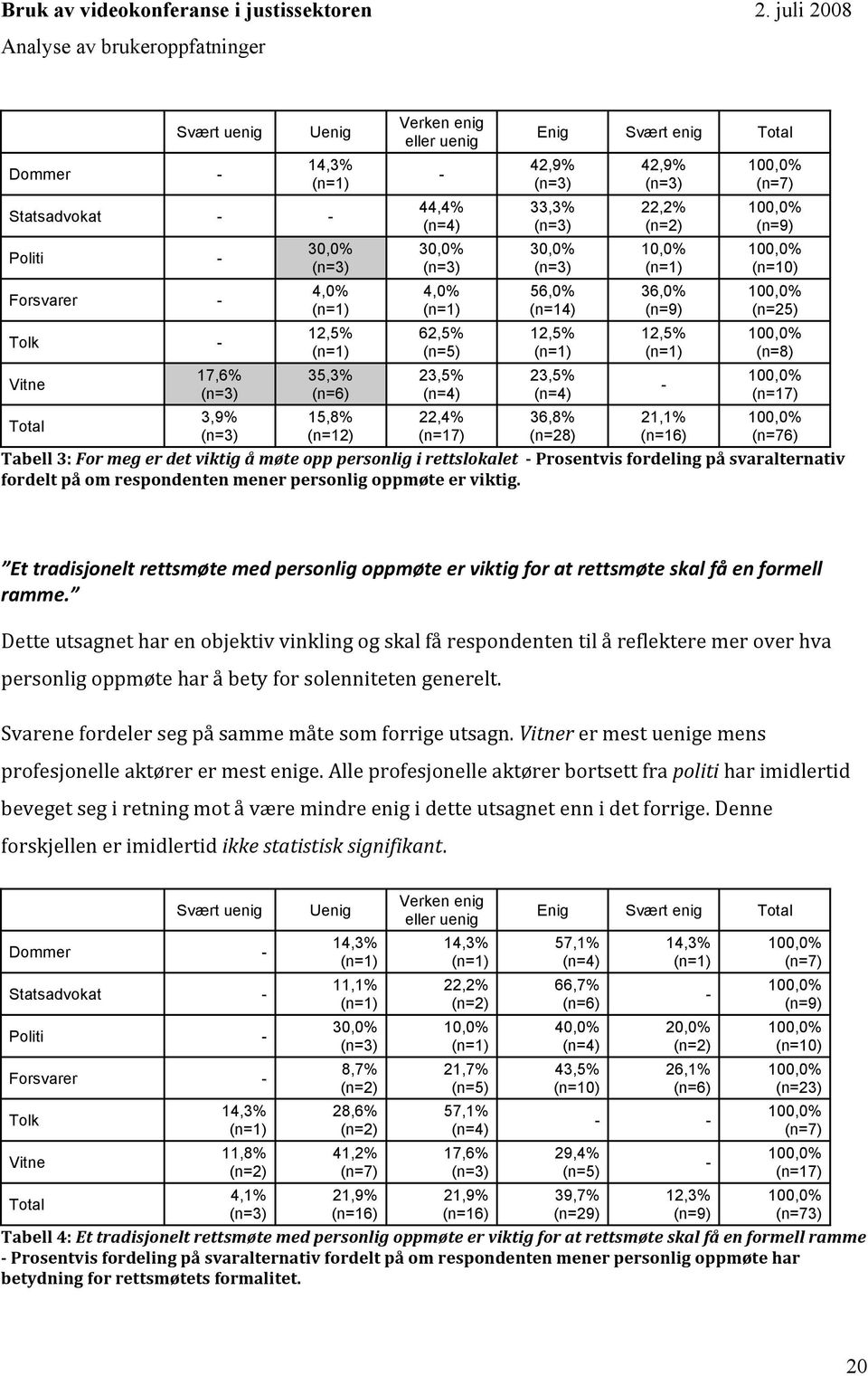 Tabell3:Formegerdetviktigåmøteopppersonligirettslokalet Prosentvisfordelingpåsvaralternativ fordeltpåomrespondentenmenerpersonligoppmøteerviktig.