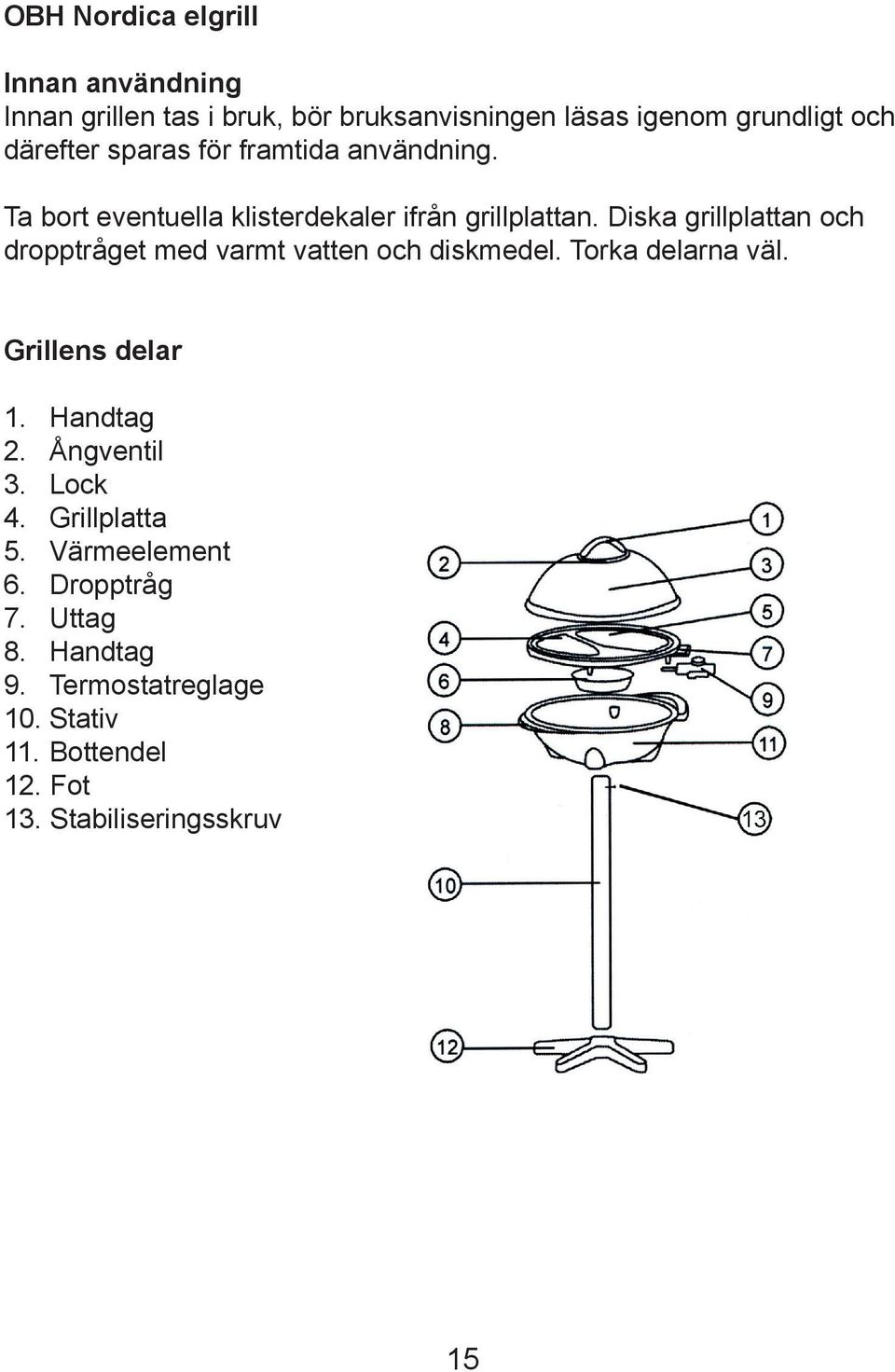 Diska grillplattan och dropptråget med varmt vatten och diskmedel. Torka delarna väl. Grillens delar 1. Handtag 2.