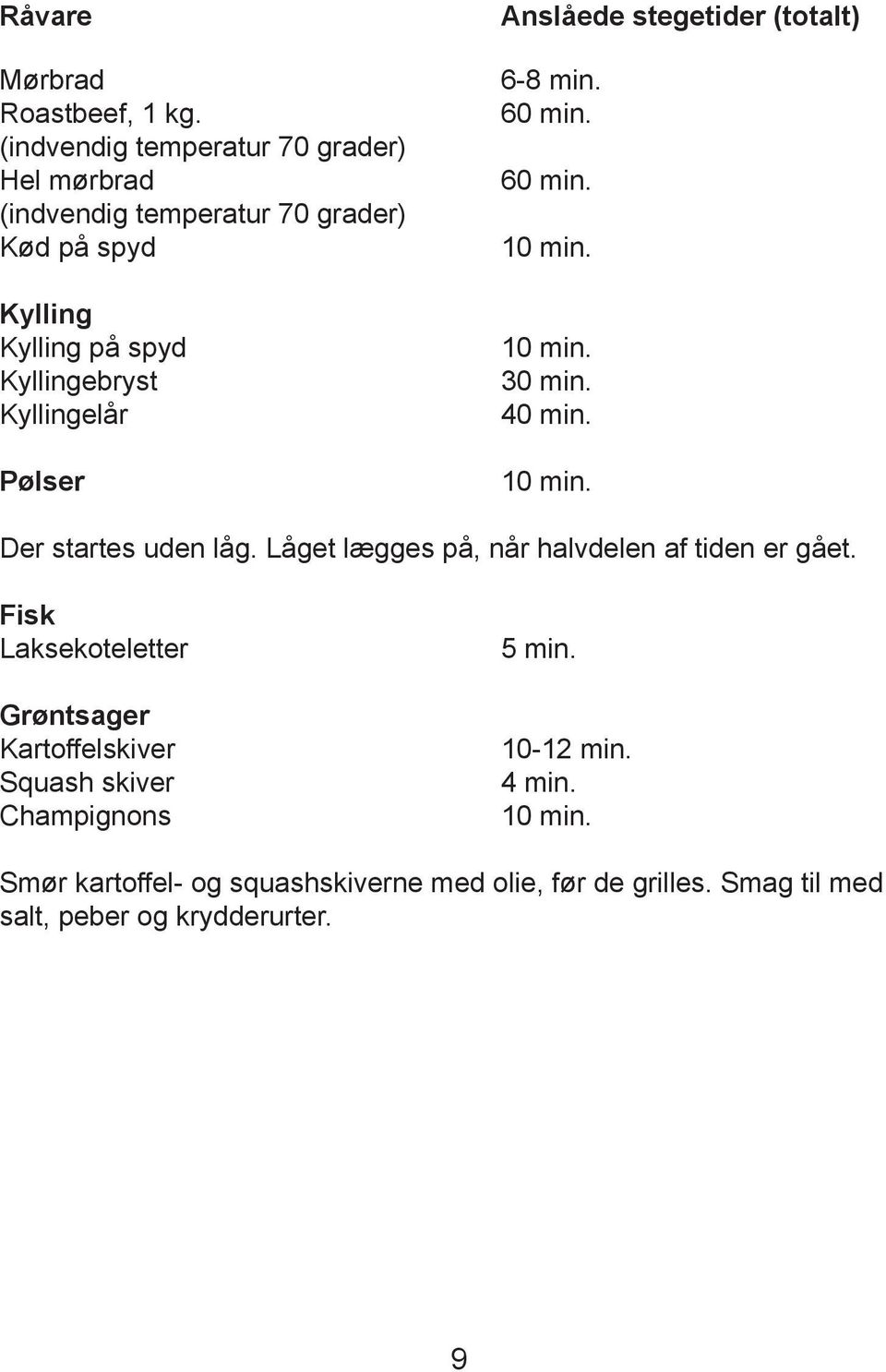 Kyllingelår Pølser Anslåede stegetider (totalt) 6-8 min. 60 min. 60 min. 10 min. 10 min. 30 min. 40 min. 10 min. Der startes uden låg.