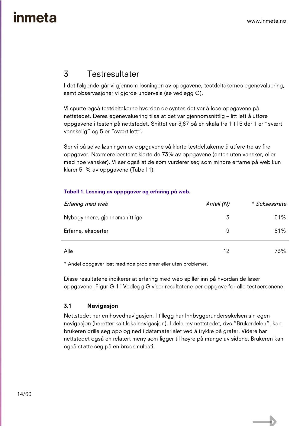 Snittet var 3,67 på en skala fra 1 til 5 der 1 er svært vanskelig og 5 er svært lett. Ser vi på selve løsningen av oppgavene så klarte testdeltakerne å utføre tre av fire oppgaver.