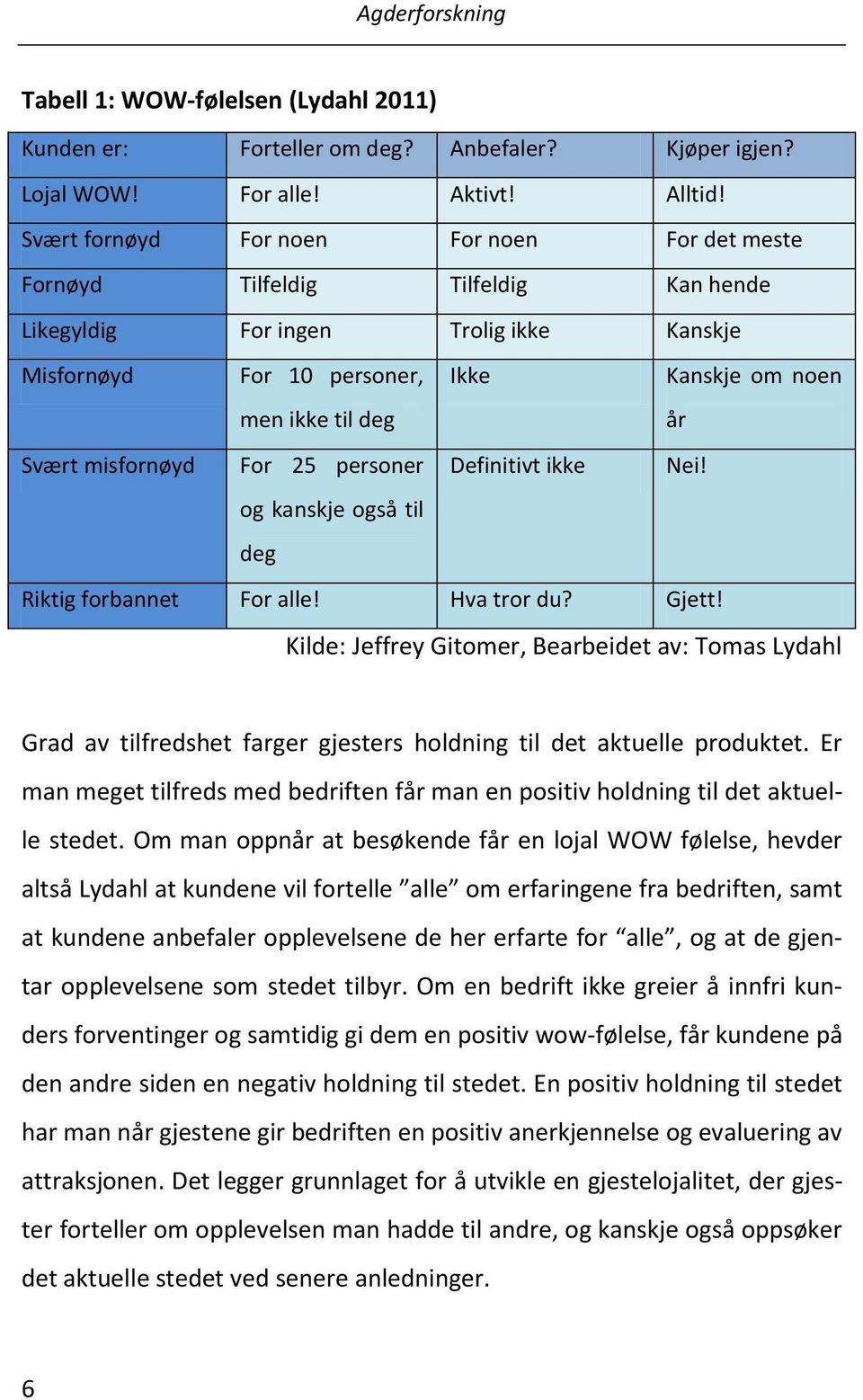 misfornøyd For 25 personer Definitivt ikke Nei! og kanskje også til deg Riktig forbannet For alle! Hva tror du? Gjett!