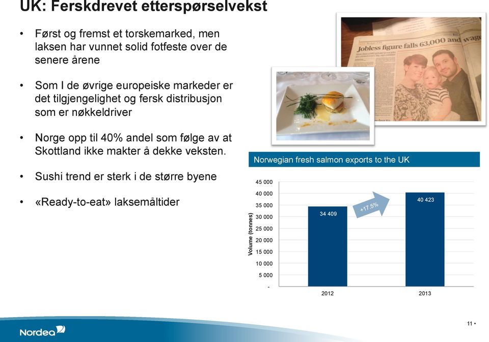 følge av at Skottland ikke makter å dekke veksten.