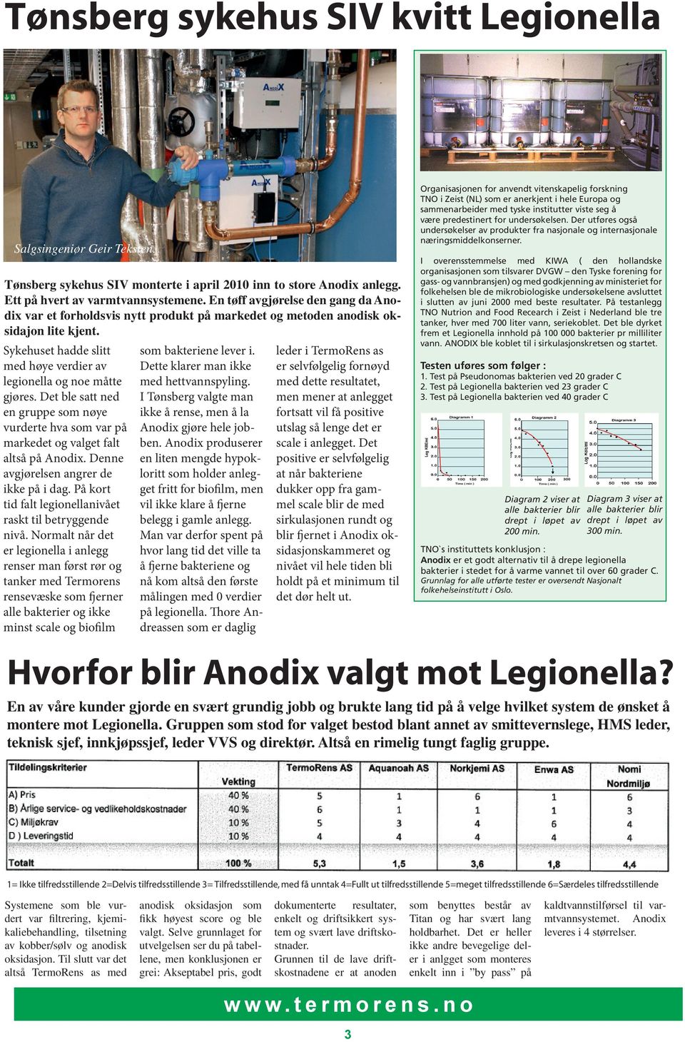 Ett på hvert varmtvannsystemene. En tøff gjørelse den gang da Anodx var et holdsvs nytt produkt på markedet metoden anodsk oksdajon lte kjent.