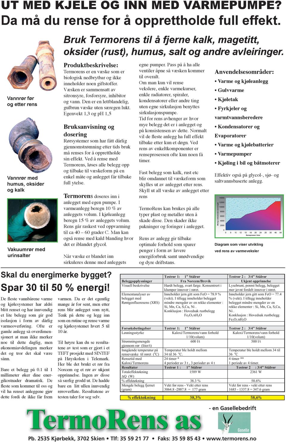 Den er en lettblandelg, gulbrun væske uten særegen lukt. Egenvekt 1,3 ph 1,5 Bruksanvsnng doserng gjennomstrømnng etter tds bruk sn effekt.