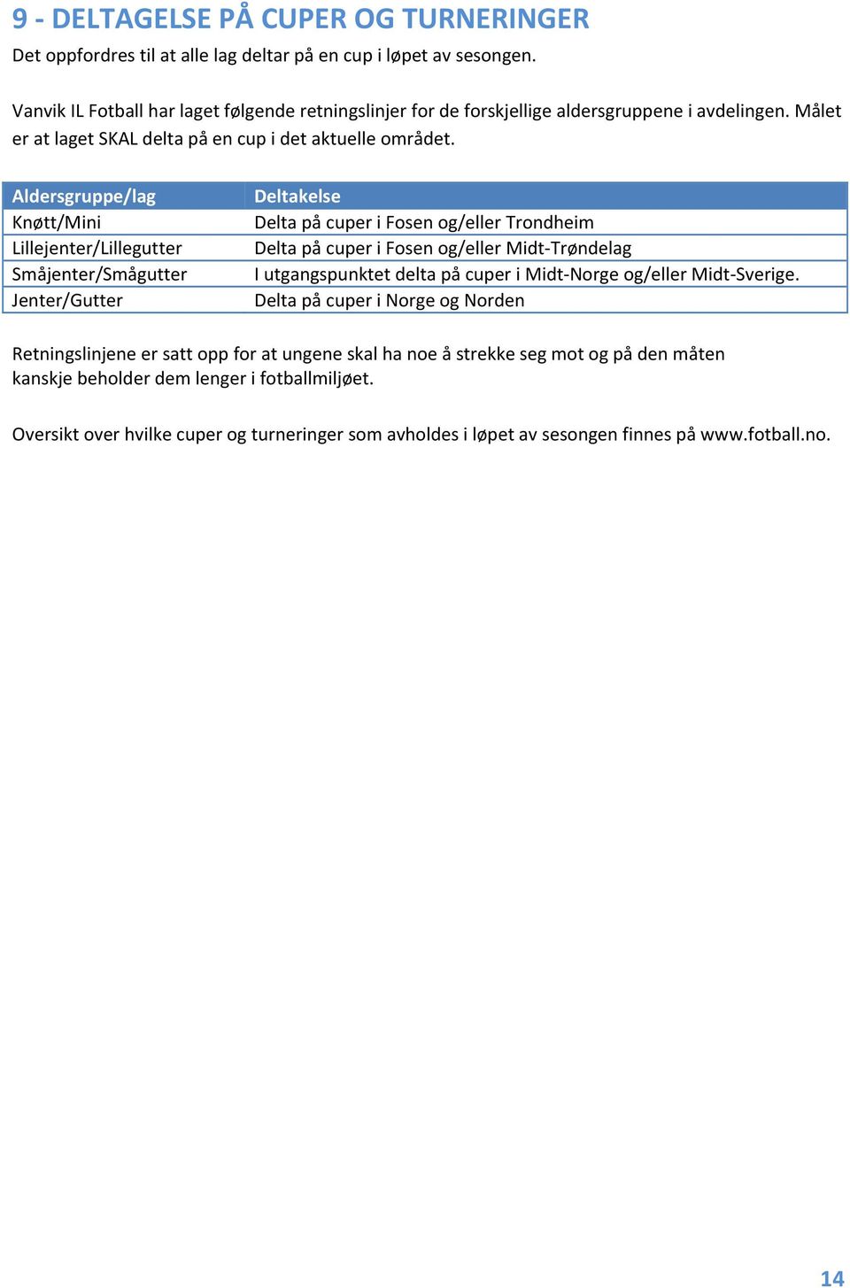 Aldersgruppe/lag Knøtt/Mini Lillejenter/Lillegutter Småjenter/Smågutter Jenter/Gutter Deltakelse Delta på cuper i Fosen og/eller Trondheim Delta på cuper i Fosen og/eller Midt Trøndelag I