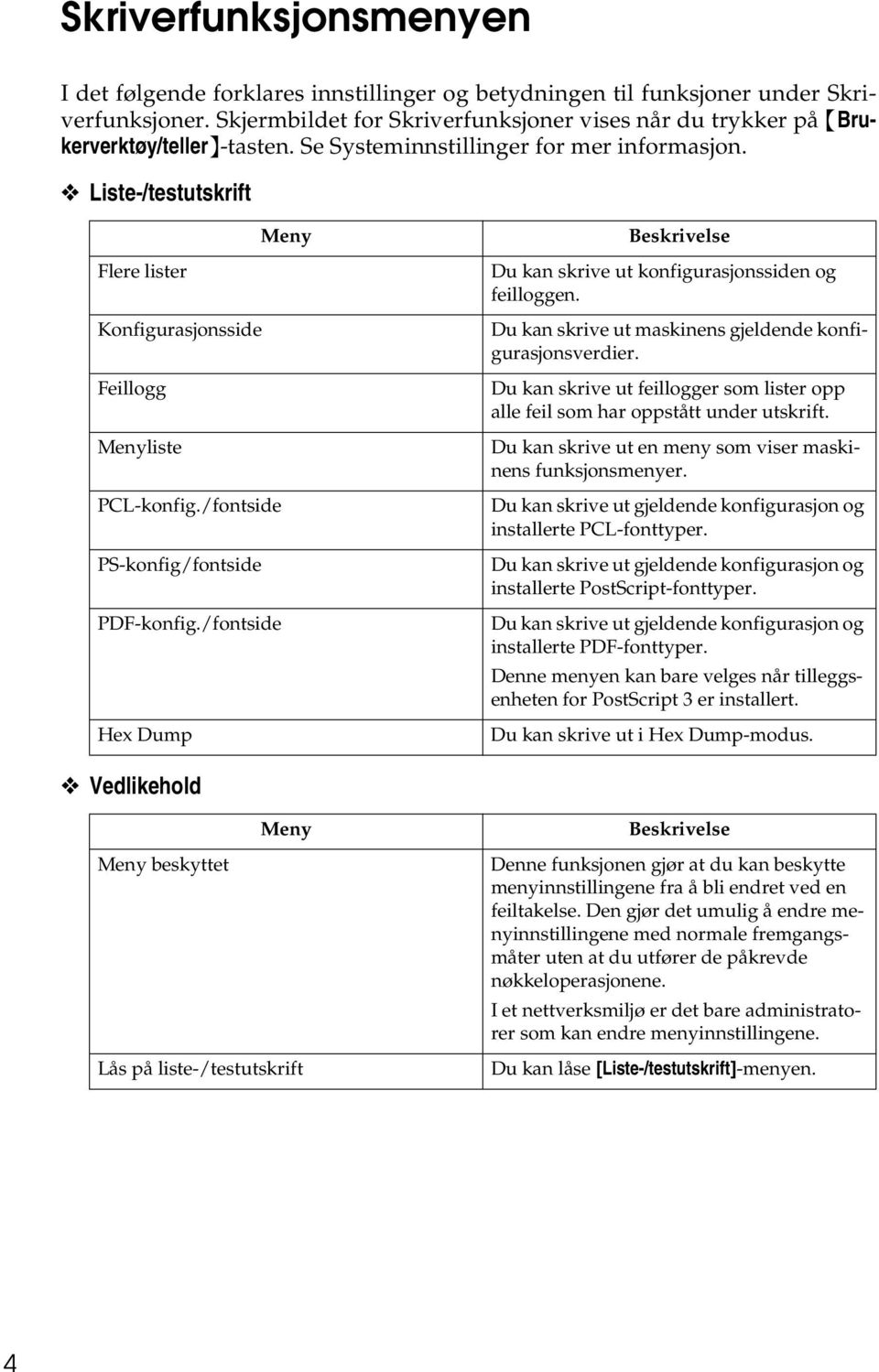 Liste-/testutskrift Meny Flere lister Konfigurasjonsside Feillogg Menyliste PCL-konfig./fontside PS-konfig/fontside PDF-konfig.