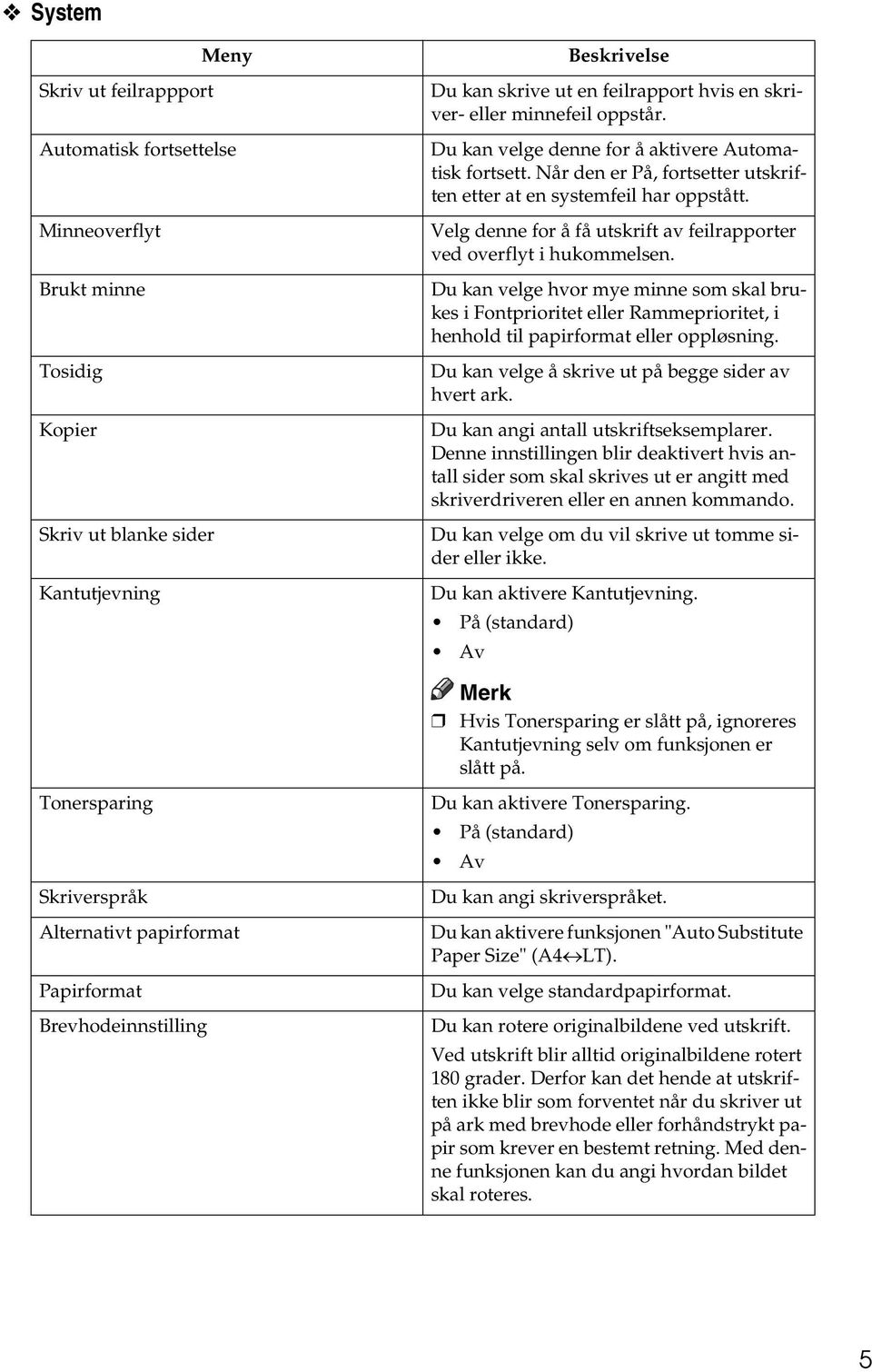 Velg denne for å få utskrift av feilrapporter ved overflyt i hukommelsen. Du kan velge hvor mye minne som skal brukes i Fontprioritet eller Rammeprioritet, i henhold til papirformat eller oppløsning.