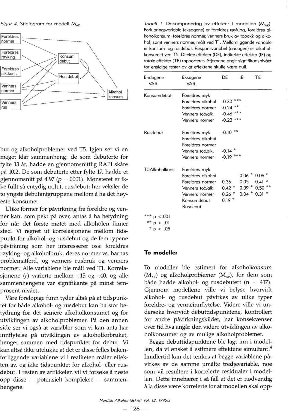 Mellomliggende variable er konsum- og rusdebut. Responsvariabel (endogen) er alkaholkonsumet ved T5. Direkte effekter (DE), indirekte effekter (le) og totale effekter (TE) rapporteres.