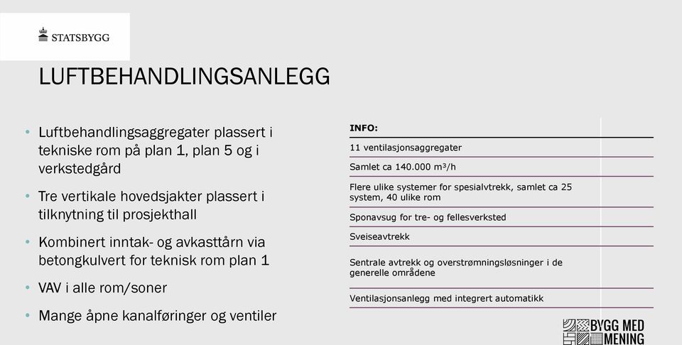 og ventiler INFO: 11 ventilasjonsaggregater Samlet ca 140.