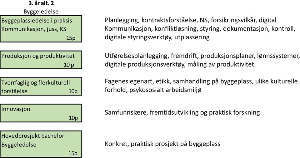 kontraktsforståelse, NS, forsikringsvilkår, digital Kommunikasjon, konfliktløsning, styring, dokumentasjon, kontroll, digitale styringsverktøy, utplassering