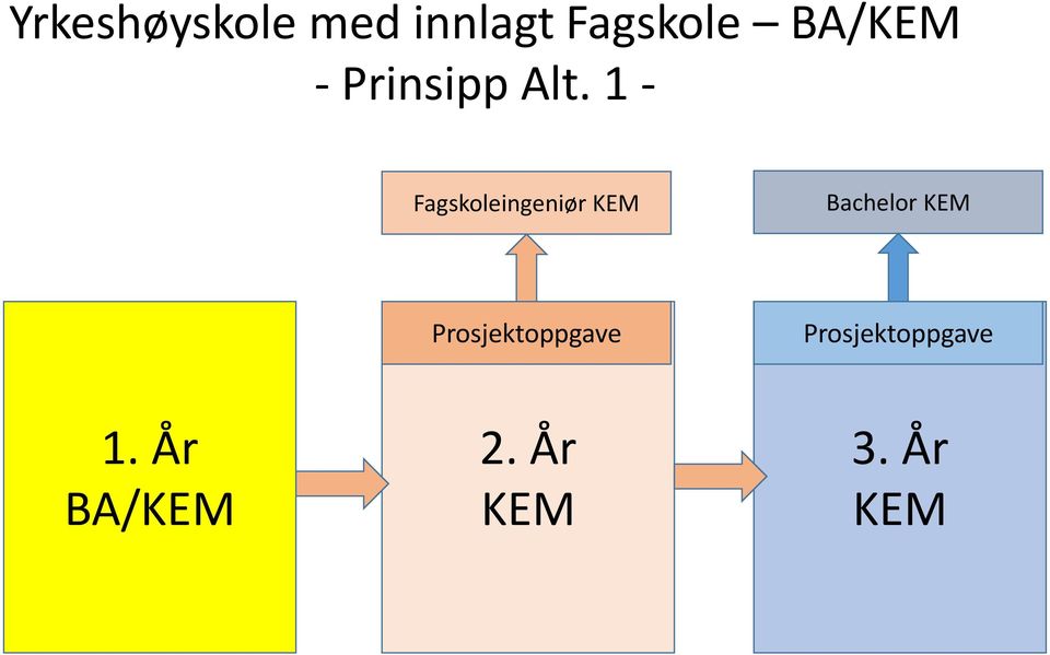 1 - Fagskoleingeniør KEM Bachelor KEM