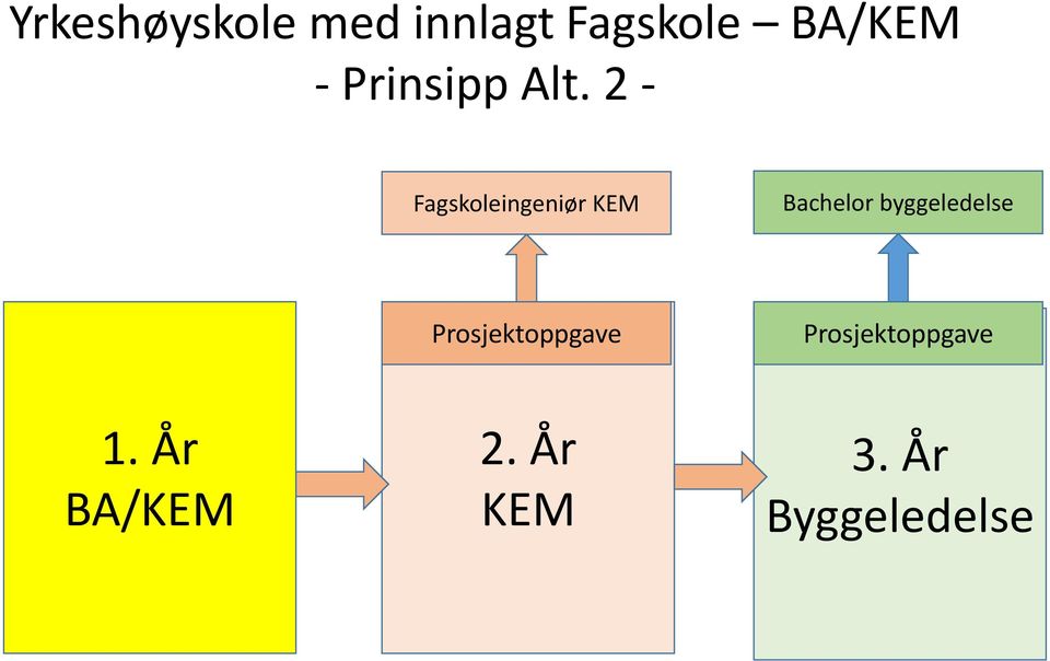 2 - Fagskoleingeniør KEM Bachelor