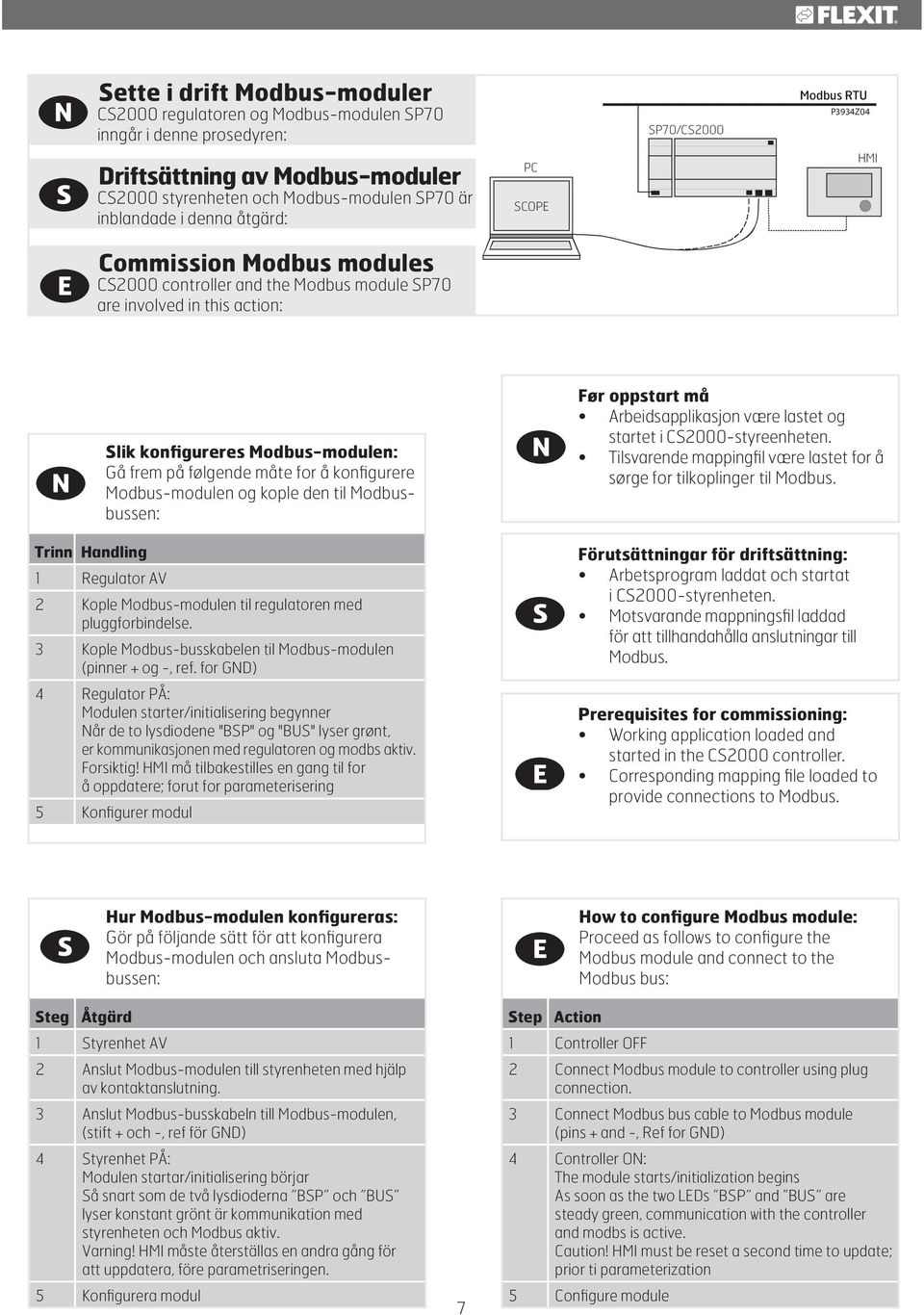 Modbus-modulen: Gå frem på følgende måte for å konfigurere Modbus-modulen og kople den til Modbusbussen: Trinn Handling 1 Regulator AV 2 Kople Modbus-modulen til regulatoren med pluggforbindelse.