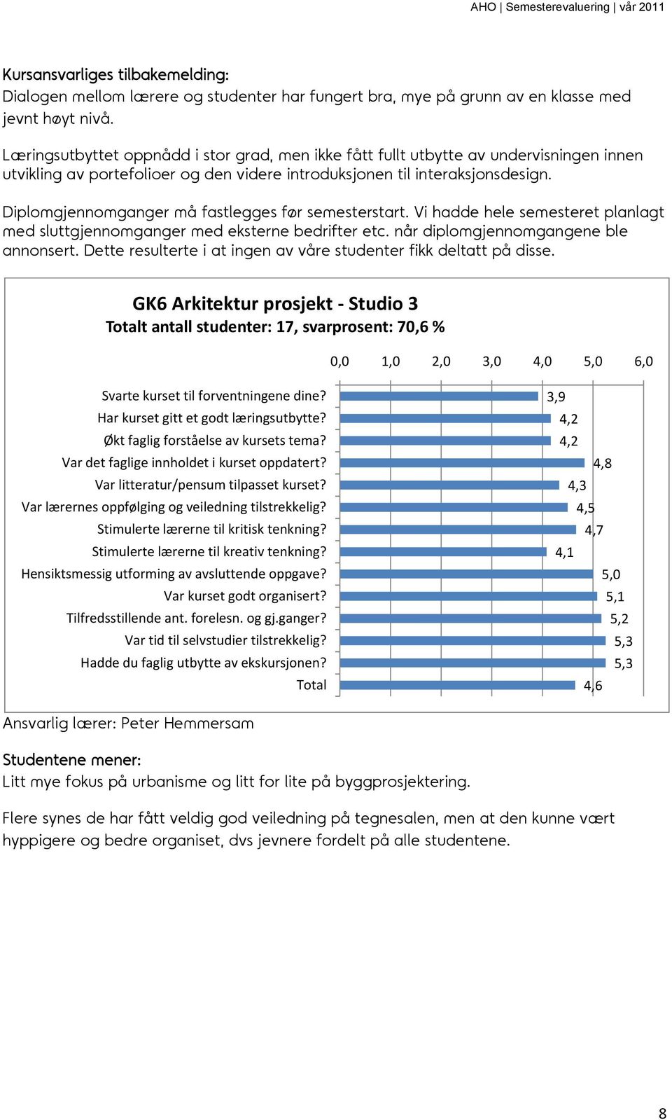 Diplomgjennomganger må fastlegges før semesterstart. Vi hadde hele semesteret planlagt med sluttgjennomganger med eksterne bedrifter etc. når diplomgjennomgangene ble annonsert.