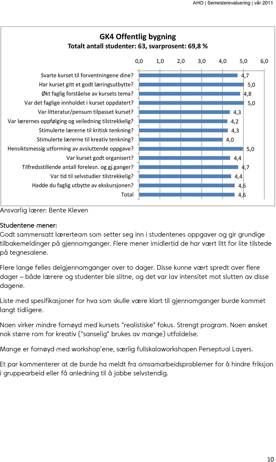 og gj.ganger? Hadde du faglig utbytte av ekskursjonen?