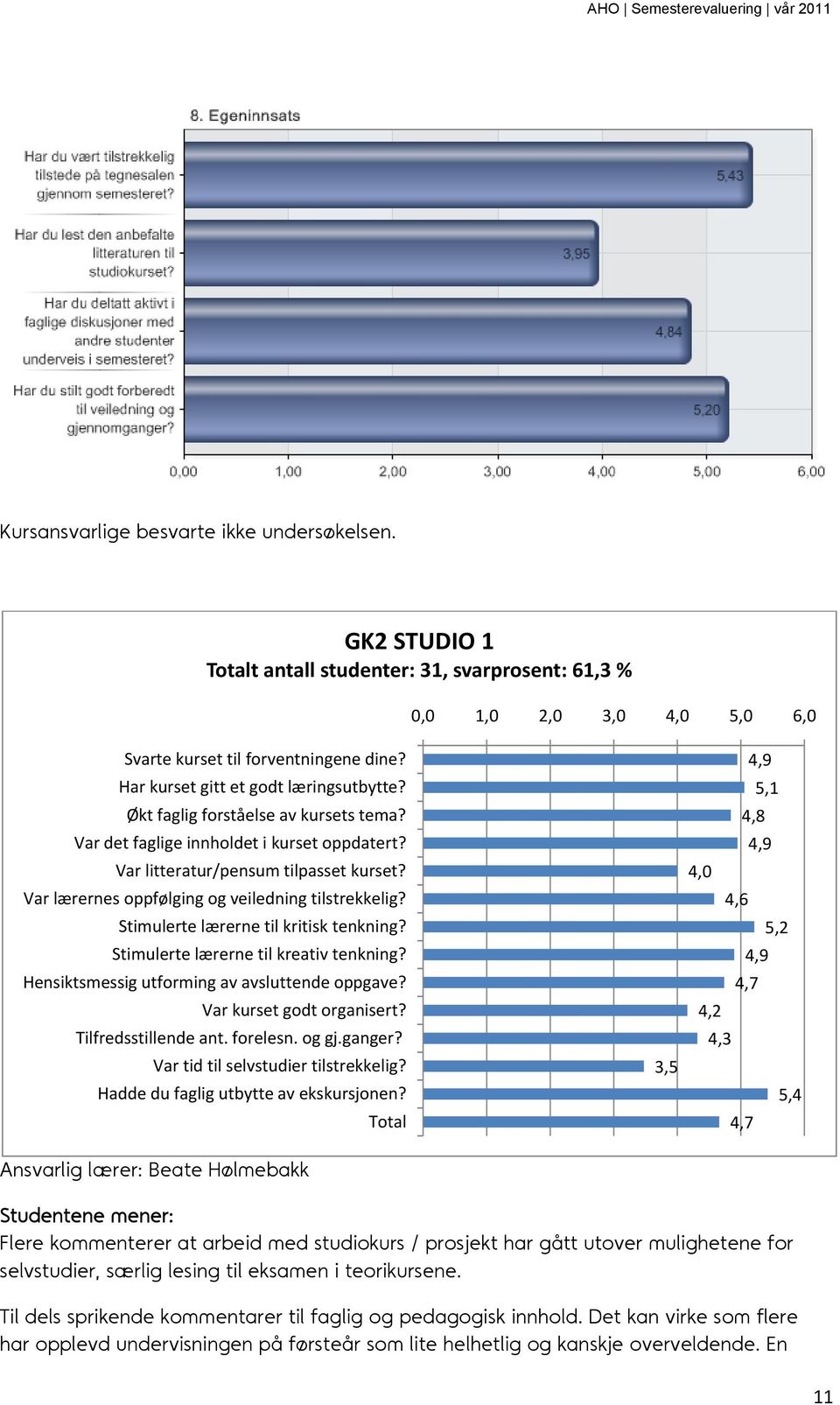 Var kurset godt organisert? Tilfredsstillende ant. forelesn. og gj.ganger? Hadde du faglig utbytte av ekskursjonen?