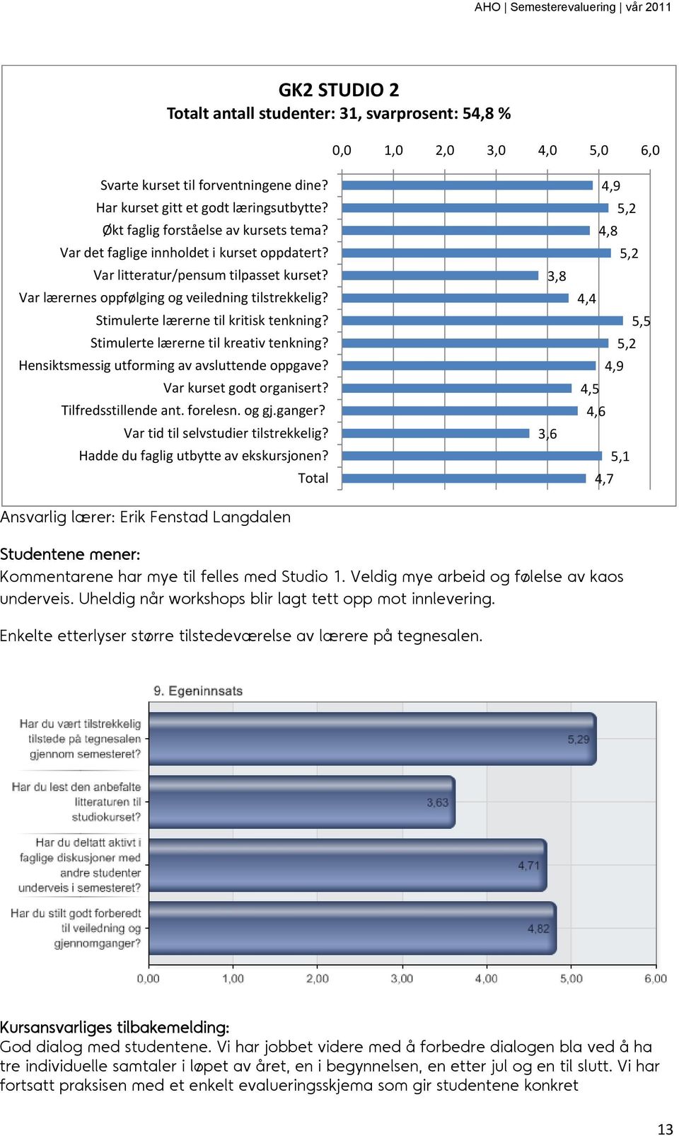 og gj.ganger? Hadde du faglig utbytte av ekskursjonen?