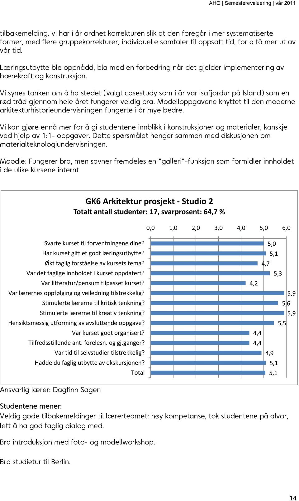 Vi synes tanken om å ha stedet (valgt casestudy som i år var Isafjordur på Island) som en rød tråd gjennom hele året fungerer veldig bra.