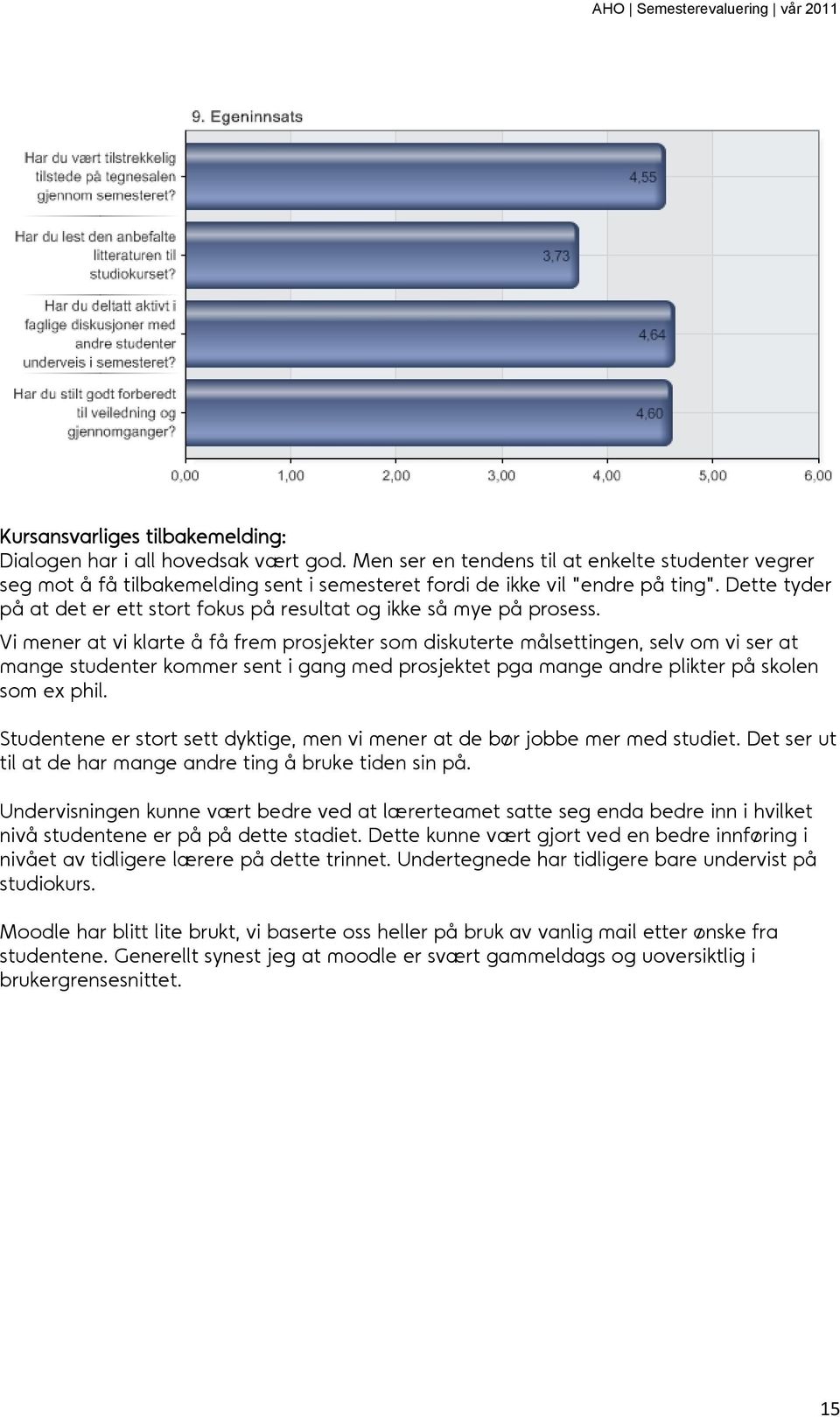 Dette tyder på at det er ett stort fokus på resultat og ikke så mye på prosess.