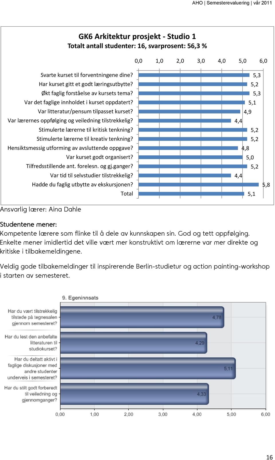 og gj.ganger? Hadde du faglig utbytte av ekskursjonen?