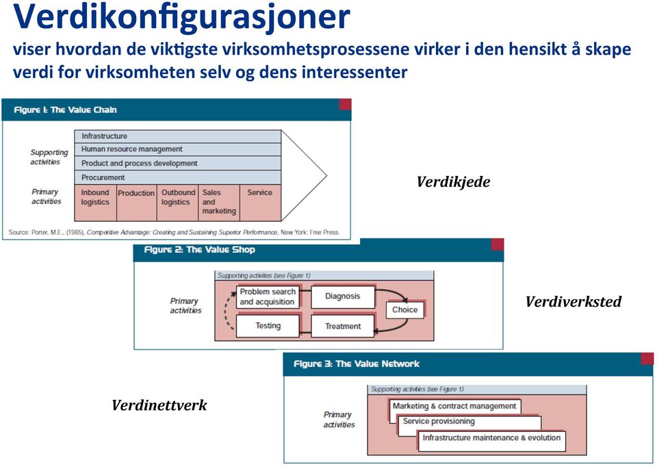 skape verdi for virksomheten selv og dens