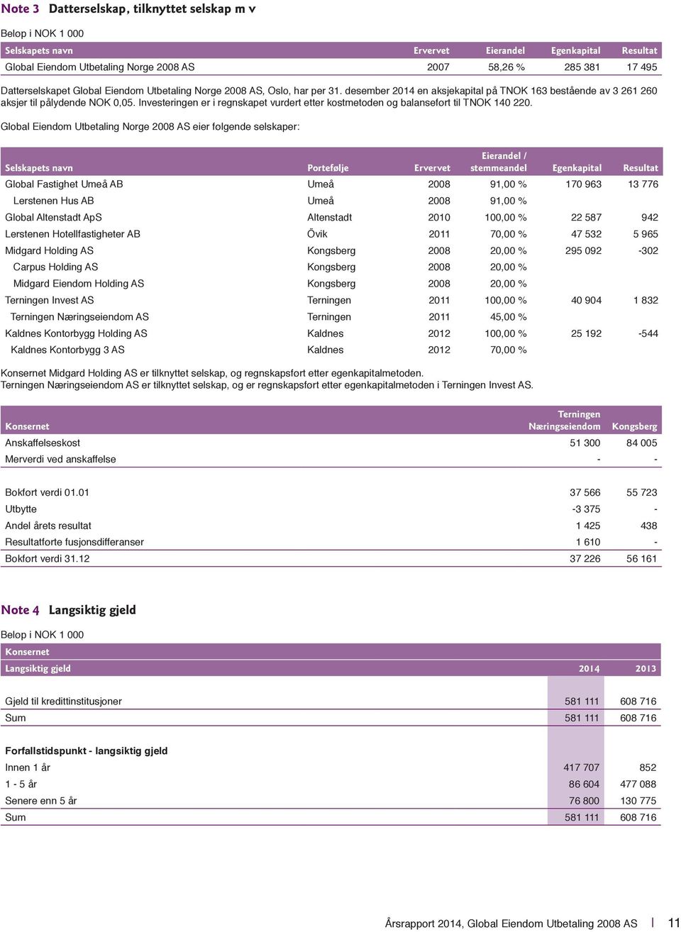 Investeringen er i regnskapet vurdert etter kostmetoden og balanseført til TNOK 140 220.