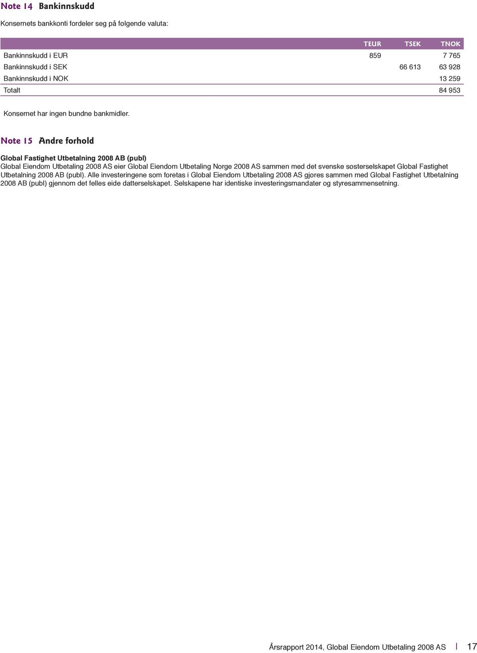 Note 15 Andre forhold Global Fastighet Utbetalning 2008 AB (publ) Global Eiendom Utbetaling 2008 AS eier Global Eiendom Utbetaling Norge 2008 AS sammen med det svenske søsterselskapet