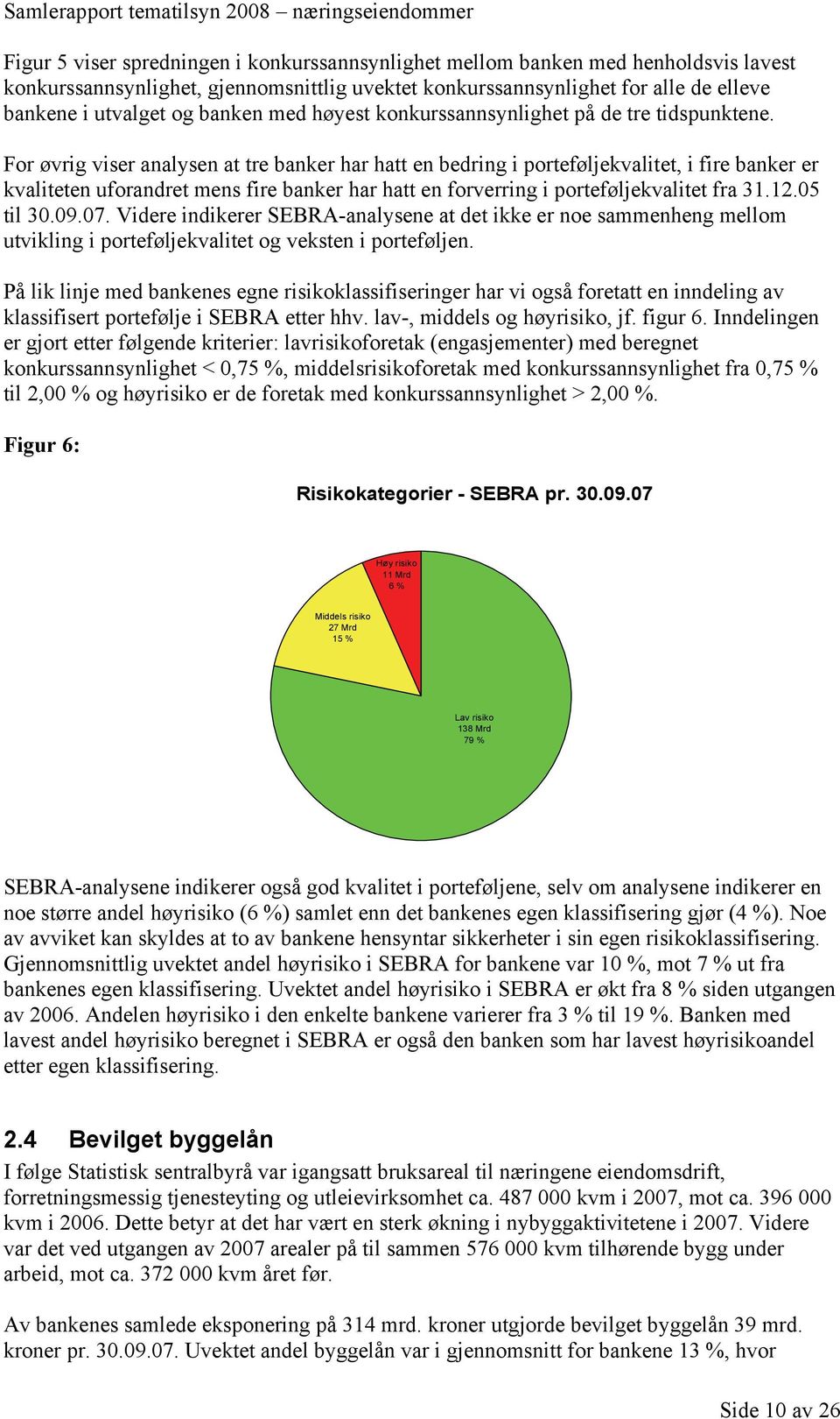 For øvrig viser analysen at tre banker har hatt en bedring i porteføljekvalitet, i fire banker er kvaliteten uforandret mens fire banker har hatt en forverring i porteføljekvalitet fra 31.12.