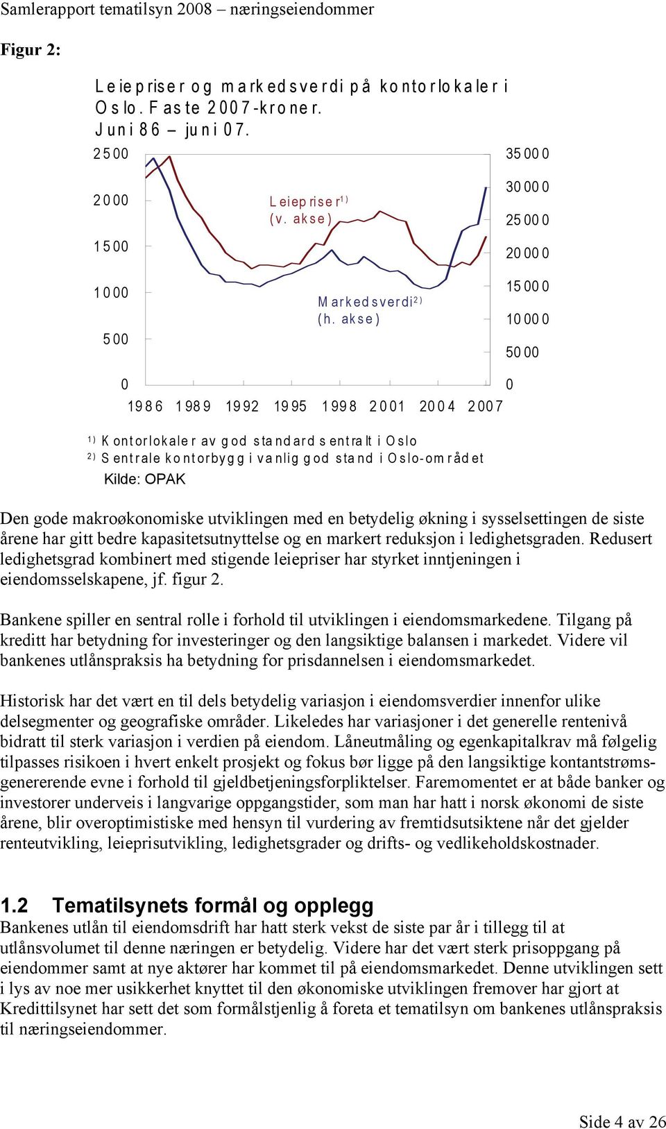 nd i O slo-om råd et Kilde: OPAK Den gode makroøkonomiske utviklingen med en betydelig økning i sysselsettingen de siste årene har gitt bedre kapasitetsutnyttelse og en markert reduksjon i