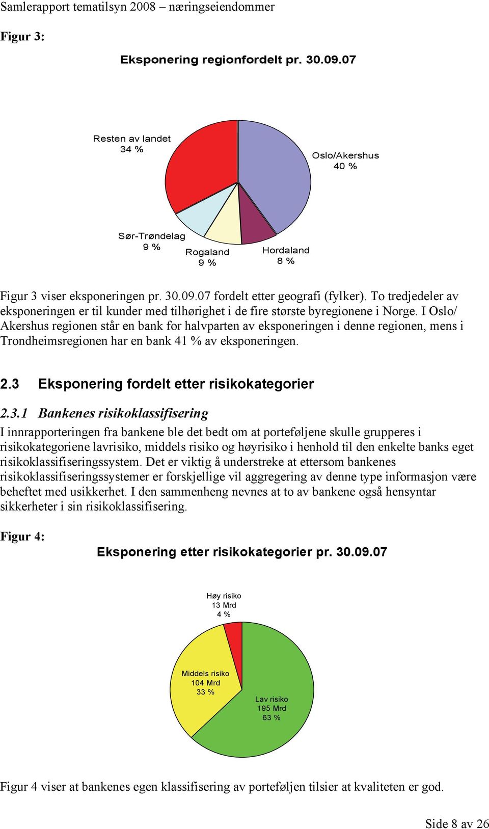 I Oslo/ Akershus regionen står en bank for halvparten av eksponeringen i denne regionen, mens i Trondheimsregionen har en bank 41 % av eksponeringen. 2.3 Eksponering fordelt etter risikokategorier 2.