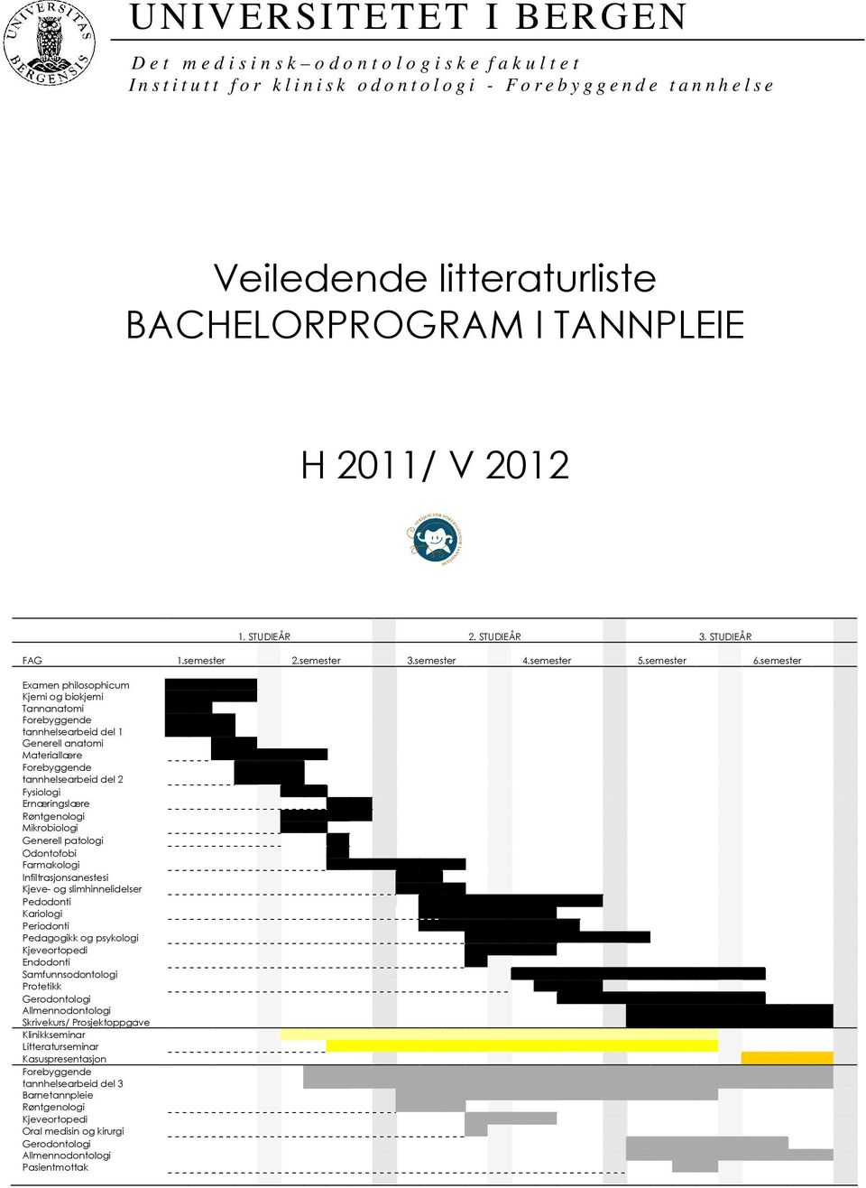 semester Examen philosophicum Kjemi og biokjemi Tannanatomi tannhelsearbeid del 1 Generell anatomi Materiallære tannhelsearbeid del 2 Fysiologi Ernæringslære Røntgenologi Mikrobiologi Generell